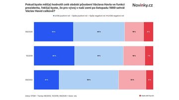 Snímek z publikace Novinky.cz